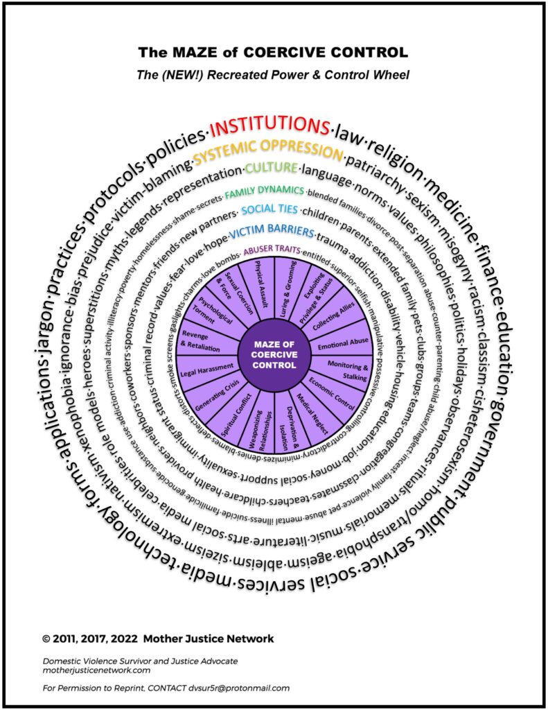 Maze of Coercive Control